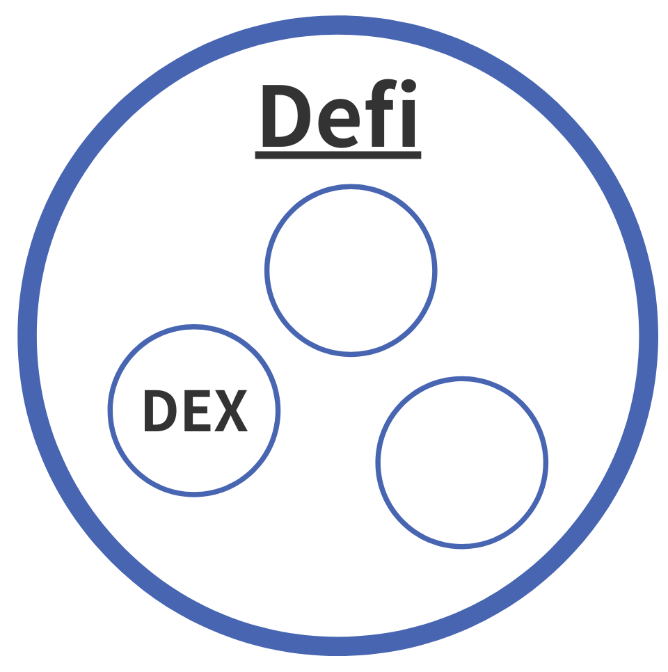 DEX （分散型取引所）とは？