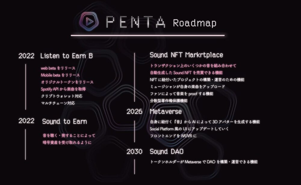 PENTA（ペンタ）の将来性・ロードマップ