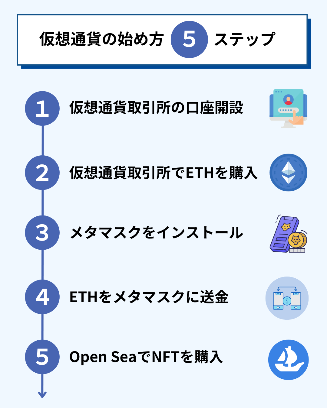 NFTの購入方法｜５ステップ